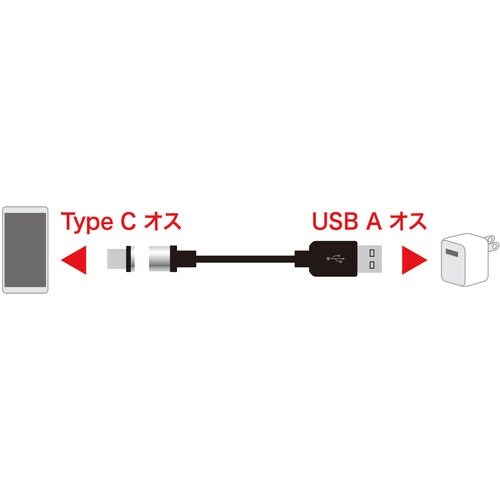 SANWA Magnet脱着式USB Type−C