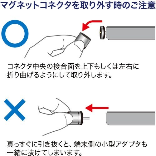 SANWA Magnet脱着式USB Type−C