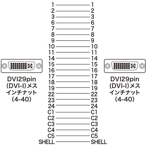SANWA DVIアダプタ