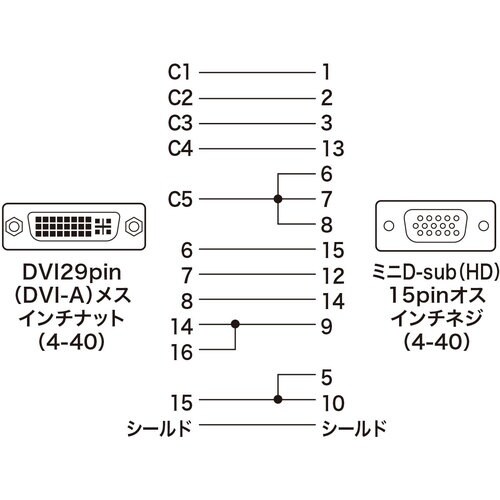 SANWA DVIアダプタ(DVI−VGA)