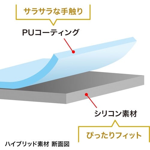 SANWA キーボードカバー(AppleMagic