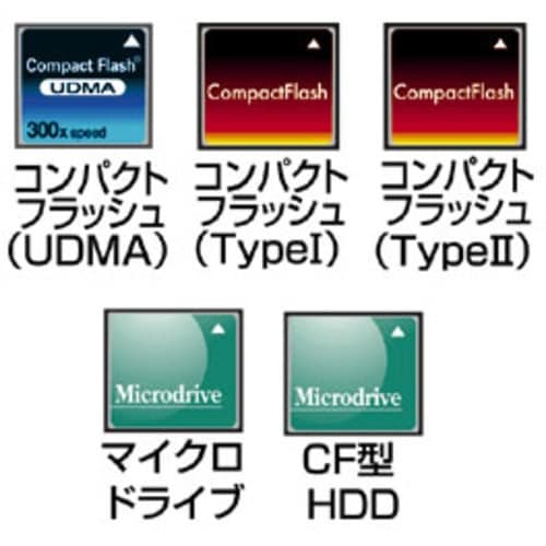 SANWA UDMACFカードリーダライタ
