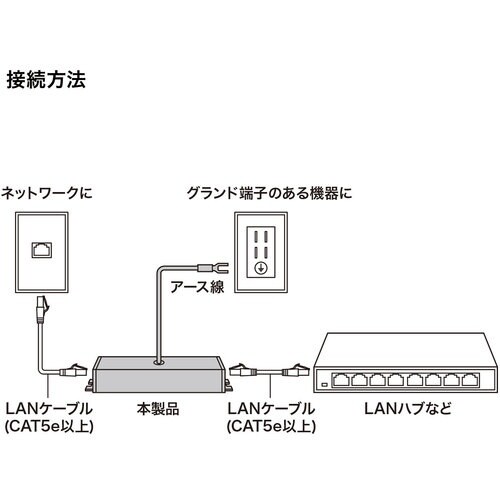 SANWA 雷サージプロテクター(ギガビット対応)