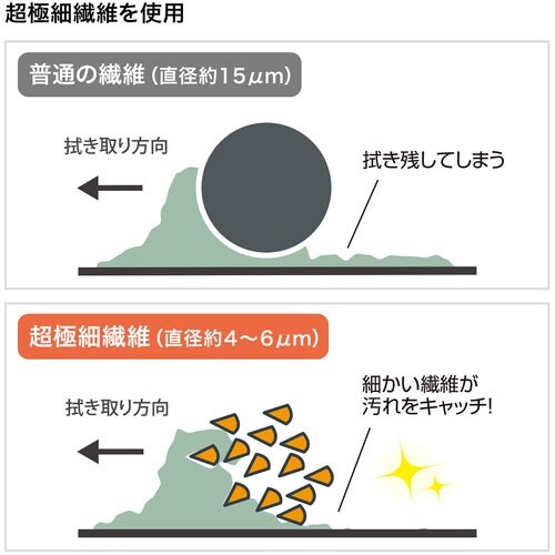SANWA クリーニングクロス(タブレット用)