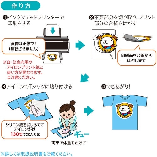 SANWA インクジェット用化繊布用アイロンプリン