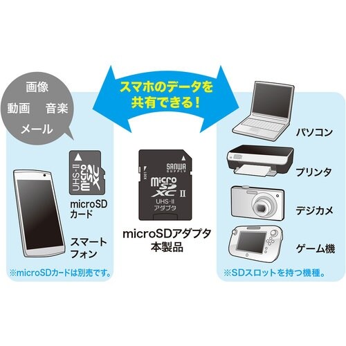 SANWA microSDアダプタ