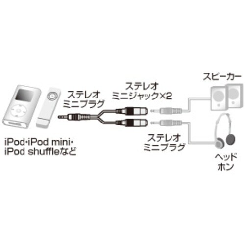 SANWA オーディオスプリッター