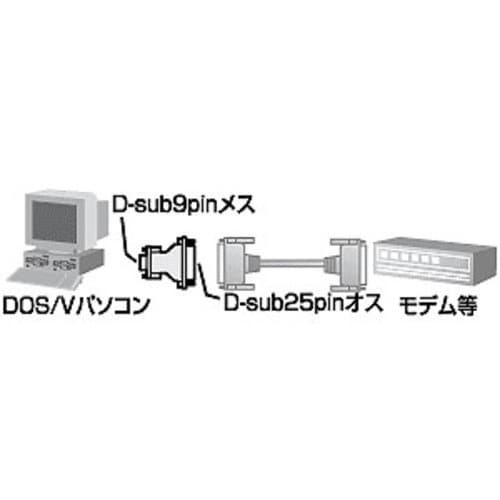 SANWA RS−232C変換アダプタ