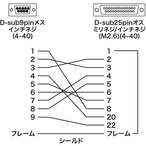 SANWA RS−232C変換アダプタ