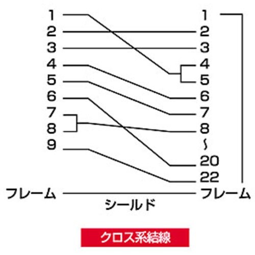 SANWA RS−232Cケーブル(クロス・3m)