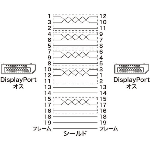 SANWA DisplayPortケーブル 1.5