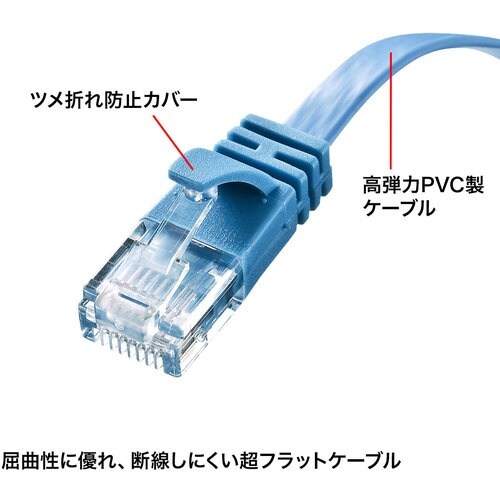 SANWA カテゴリ6AフラットLANケーブル