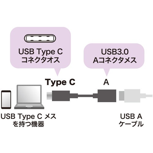 SANWA TypeC−USBA変換アダプタケーブ