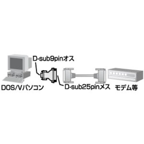 SANWA RS−232C変換アダプタ