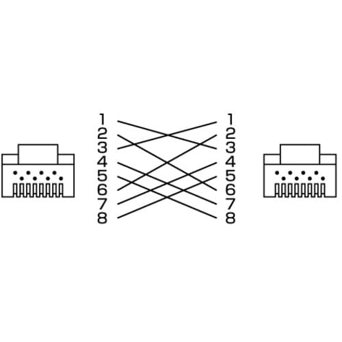 SANWA エンハンスドカテゴリ5より線クロスLA