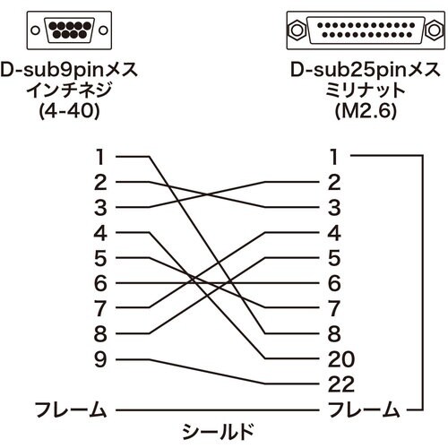 SANWA RS−232C変換ケーブル0.2m
