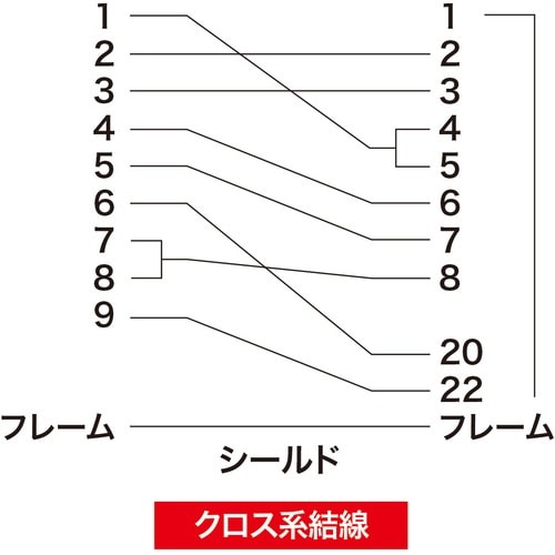 SANWA RS−232Cケーブル