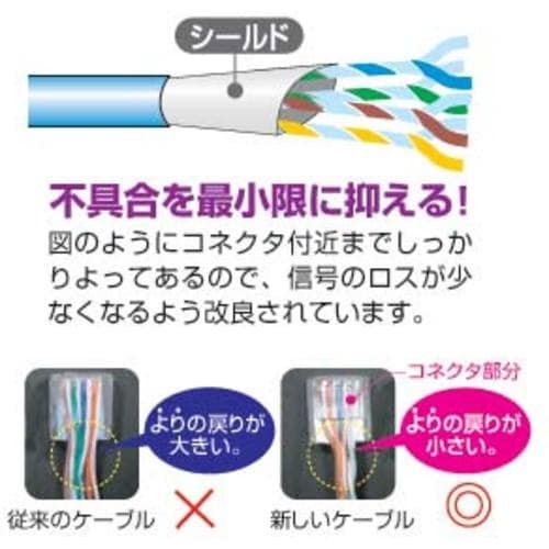 SANWA STPカテゴリ5ケーブルのみ(単線用)