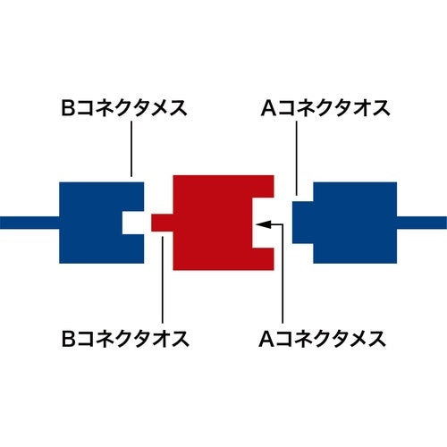 SANWA USBアダプタ