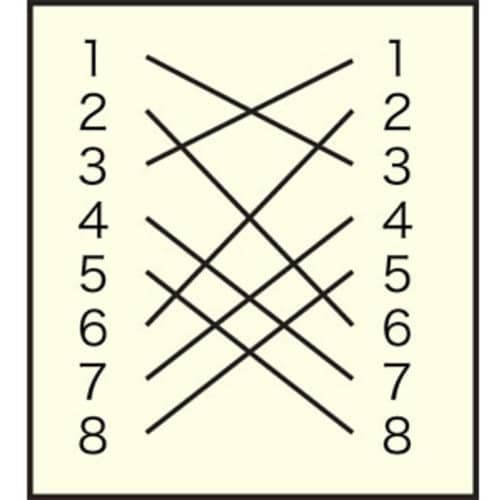 SANWA RJ−45クロス変換キット(エンハンス