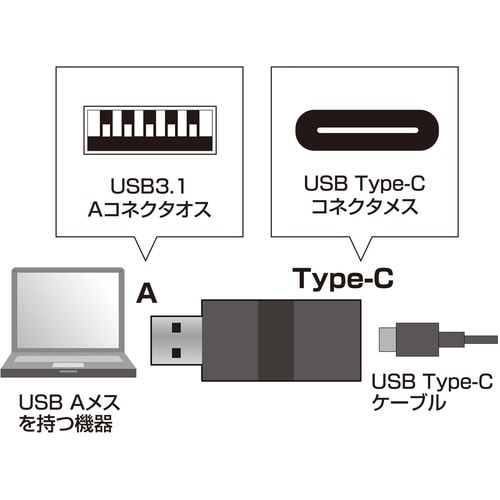 SANWA USB3.1A−TypeCメス変換アダ