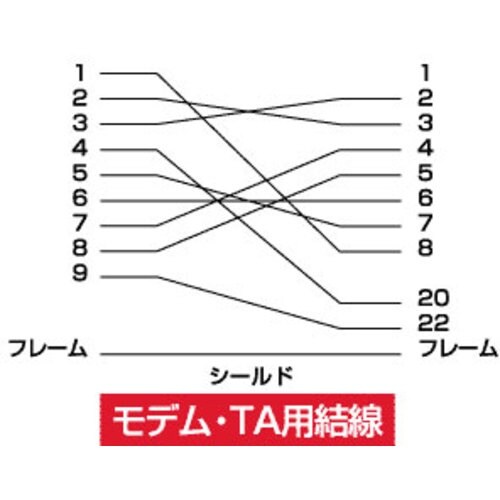 SANWA RS−232Cケーブル(TA・モデム用