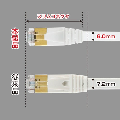 SANWA CAT7ウルトラフラットLANケーブル