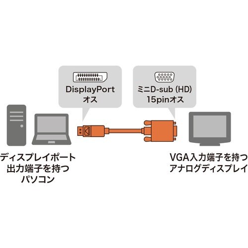 SANWA DisplayPort−VGA変換ケー