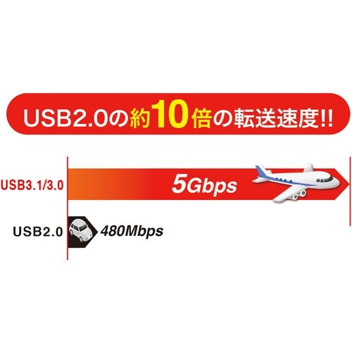 SANWA ドラッグ&ドロップ対応USB3.0リン
