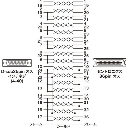 SANWA IEEE1284プリンタケーブル