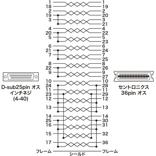 SANWA IEEE1284プリンタケーブル
