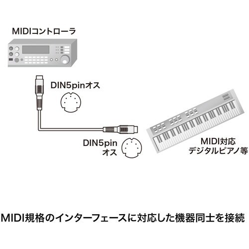 SANWA MIDIケーブル