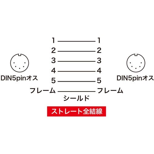 SANWA MIDIケーブル