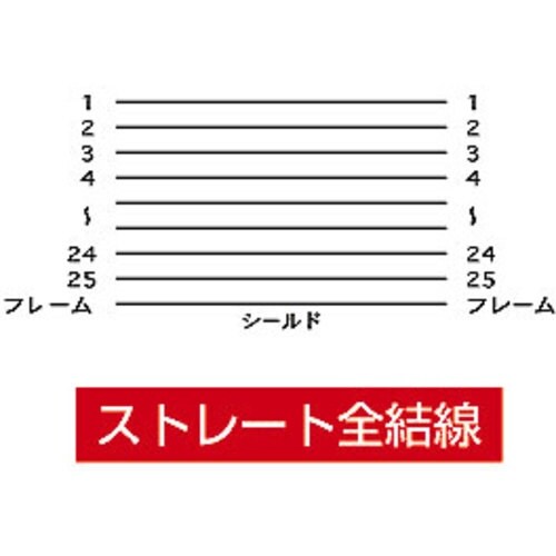 SANWA RS−232Cケーブル