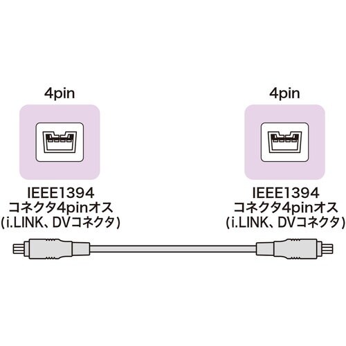 SANWA IEEE1394ケーブル