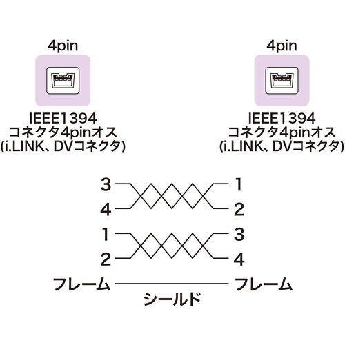 SANWA IEEE1394ケーブル