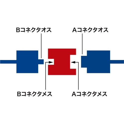 SANWA USBアダプタ