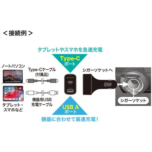 SANWA USB Power Delivery対