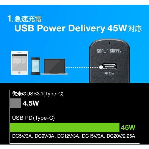 SANWA USB Power Delivery対