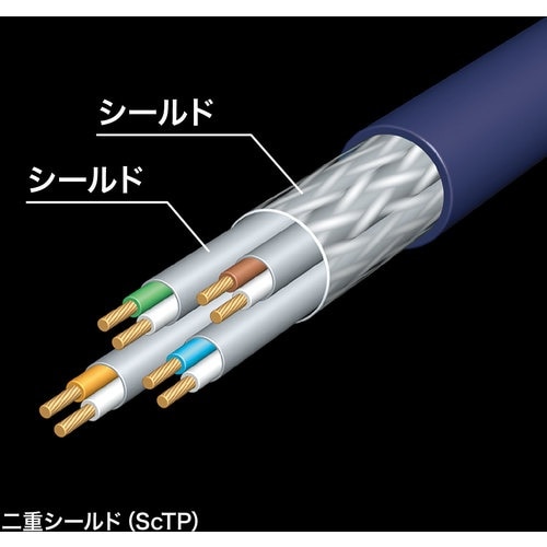 SANWA カテゴリ7ALANケーブル