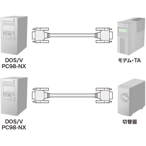 SANWA RS−232Cケーブル