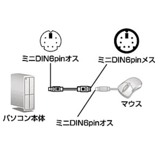 SANWA マウス延長ケーブル