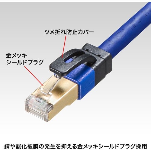 SANWA カテゴリ7ALANケーブル