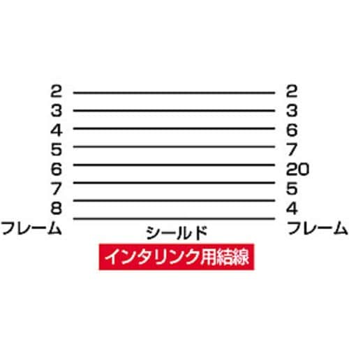 SANWA RS−232Cケーブル(インタリンク・