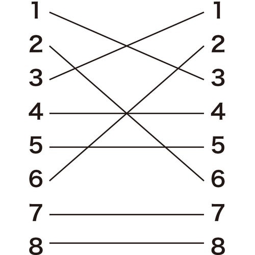 SANWA RJ−45クロス変換キット