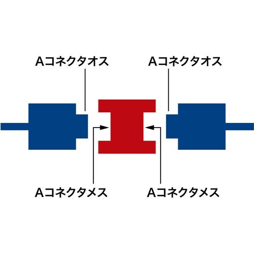 SANWA USBアダプタ