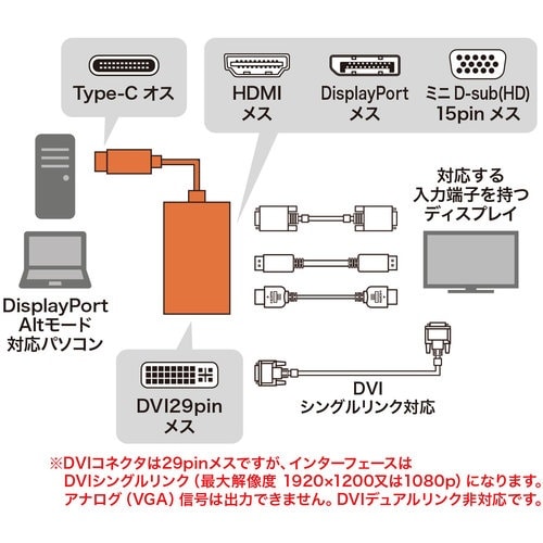 SANWA USBTypeC−HDMI/VGA/D