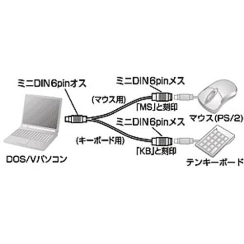 SANWA PS/2スプリッター(0.2m)