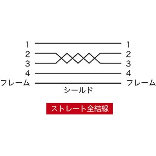 SANWA エコUSBケーブル