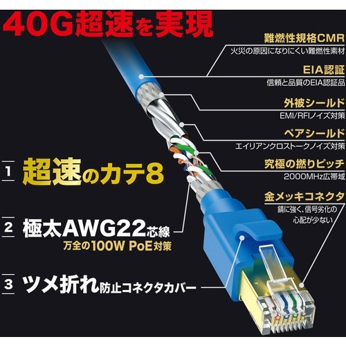 SANWA カテゴリ8LANケーブル